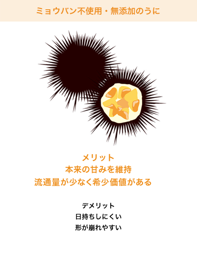 ミョウバン不使用・無添加のうに